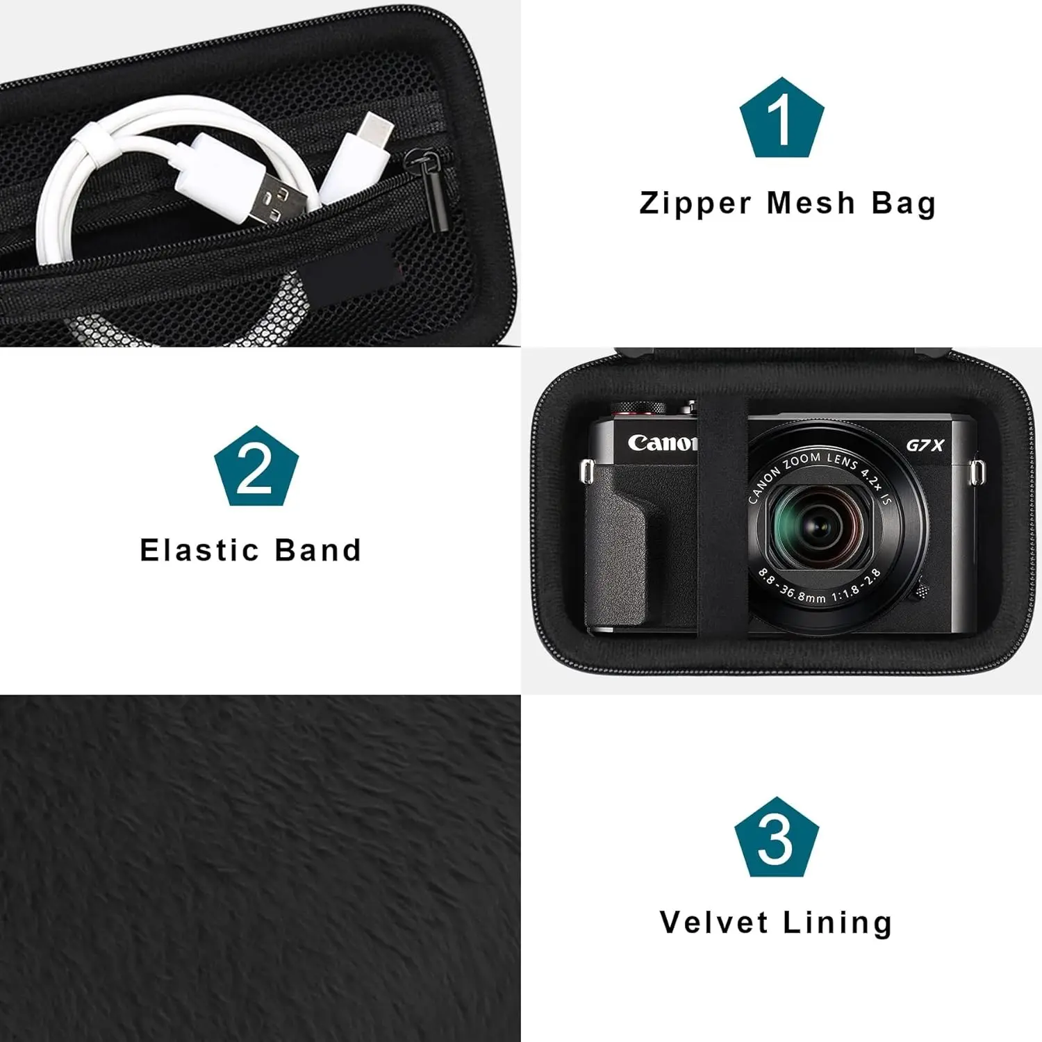 Point and Shoot Vlogging Camera Case
